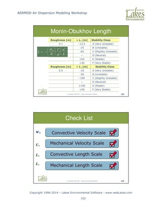 AERMOD Air Dispersion Modeling Workshop
Copyright 1996-2014 – Lakes Environmental Software - www.webLakes.com
102
© Copyright 1996-2014 – Lakes Environmental Software 243
Monin-Obukhov Length
Roughness [m] ~ L* [m] Stability Class
0.1 -12.5 A (Very Unstable)
-25 B (Unstable)
-65 C (Slightly Unstable)
-- D (Neutral)
+65 E (Stable)
+30 F (Very Stable)
Roughness [m] ~ L* [m] Stability Class
0.5 -16 A (Very Unstable)
-50 B (Unstable)
-100 C (Slightly Unstable)
-- D (Neutral)
+100 E (Stable)
+50 F (Very Stable)
© Copyright 1996-2014 – Lakes Environmental Software 244
Check List
Mechanical Velocity Scale
Convective Velocity Scale
Convective Length Scale
Mechanical Length Scale
w*
U*
L*
L*
 
