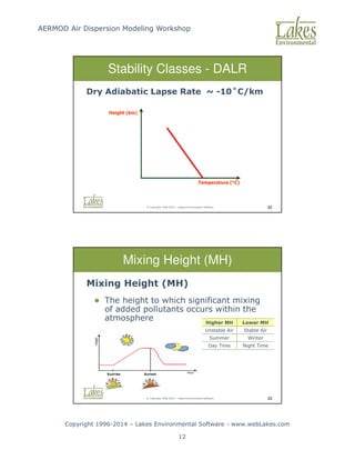 AERMOD Air Dispersion Modeling Workshop
Copyright 1996-2014 – Lakes Environmental Software - www.webLakes.com
12
© Copyright 1996-2014 – Lakes Environmental Software 32
Stability Classes - DALR
Dry Adiabatic Lapse Rate ~ -10˚C/km
Temperature (°C)
Height (km)
© Copyright 1996-2014 – Lakes Environmental Software 33
Mixing Height (MH)
Mixing Height (MH)
 The height to which significant mixing
of added pollutants occurs within the
atmosphere Higher MH Lower MH
Unstable Air Stable Air
Summer Winter
Day Time Night Time
 