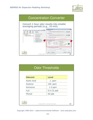 AERMOD Air Dispersion Modeling Workshop
Copyright 1996-2014 – Lakes Environmental Software - www.webLakes.com
121
© Copyright 1996-2014 – Lakes Environmental Software 283
Concentration Converter
Convert 1-hour odor results into smaller
averaging periods (e.g., 10 min)
© Copyright 1996-2014 – Lakes Environmental Software 284
Odor Thresholds
Odorant Level
Acetic Acid 1. ppm
Acetone 100. ppm
Ammonia 1.5 ppm
H2S 0.5 (3) ppb
Phenol 50 ppb
 