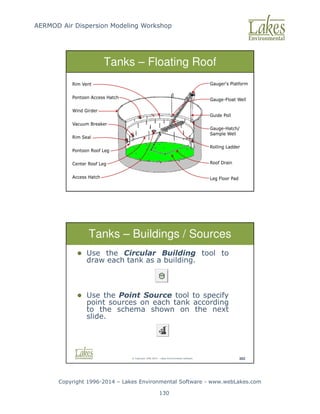 AERMOD Air Dispersion Modeling Workshop
Copyright 1996-2014 – Lakes Environmental Software - www.webLakes.com
130
© Copyright 1996-2014 – Lakes Environmental Software 301
Tanks – Floating Roof
© Copyright 1996-2014 – Lakes Environmental Software 302
Tanks – Buildings / Sources
 Use the Circular Building tool to
draw each tank as a building.
 Use the Point Source tool to specify
point sources on each tank according
to the schema shown on the next
slide.
 
