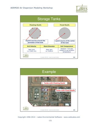 AERMOD Air Dispersion Modeling Workshop
Copyright 1996-2014 – Lakes Environmental Software - www.webLakes.com
131
© Copyright 1996-2014 – Lakes Environmental Software 303
Storage Tanks
Floating Roofs Fixed Roofs
8 point sources around the
perimeter of the tank
1 point source at the center
of the tank
Exit Velocity Stack Diameter Exit Temperature
Near zero
i.e. 0.001 m/s
Near zero
i.e. 0.001m
Ambient – 0.0 sets
models to use ambient
temperature
© Copyright 1996-2014 – Lakes Environmental Software 304
Example
Tanks with Fixed Roofs
Tanks with Floating Roofs
 