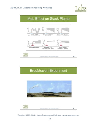 AERMOD Air Dispersion Modeling Workshop
Copyright 1996-2014 – Lakes Environmental Software - www.webLakes.com
14
© Copyright 1996-2014 – Lakes Environmental Software 36
Met. Effect on Stack Plume
© Copyright 1996-2014 – Lakes Environmental Software 37
Brookhaven Experiment
 