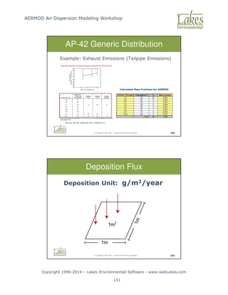 AERMOD Air Dispersion Modeling Workshop
Copyright 1996-2014 – Lakes Environmental Software - www.webLakes.com
151
© Copyright 1996-2014 – Lakes Environmental Software 399
AP-42 Generic Distribution
Example: Exhaust Emissions (Tailpipe Emissions)
Source: AP-42, Appendix B.2, Table B.2.2
Calculated Mass Fractions for AERMOD
© Copyright 1996-2014 – Lakes Environmental Software 400
Deposition Flux
Deposition Unit: g/m2/year
 