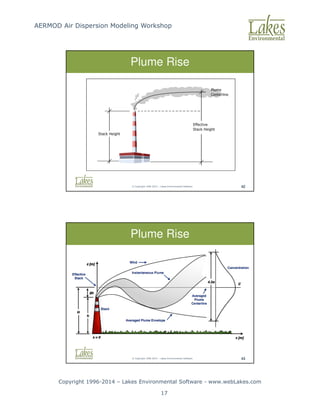 AERMOD Air Dispersion Modeling Workshop
Copyright 1996-2014 – Lakes Environmental Software - www.webLakes.com
17
© Copyright 1996-2014 – Lakes Environmental Software 42
Plume Rise
© Copyright 1996-2014 – Lakes Environmental Software 43
Plume Rise
 