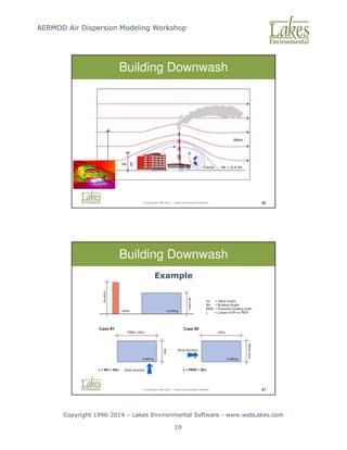 AERMOD Air Dispersion Modeling Workshop
Copyright 1996-2014 – Lakes Environmental Software - www.webLakes.com
19
© Copyright 1996-2014 – Lakes Environmental Software 46
Building Downwash
© Copyright 1996-2014 – Lakes Environmental Software 47
Building Downwash
Example
 
