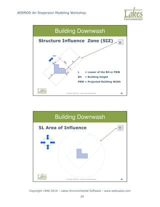 AERMOD Air Dispersion Modeling Workshop
Copyright 1996-2014 – Lakes Environmental Software - www.webLakes.com
20
© Copyright 1996-2014 – Lakes Environmental Software 48
Building Downwash
L = Lesser of the BH or PBW
BH = Building Height
PBW = Projected Building Width
Structure Influence Zone (SIZ)
© Copyright 1996-2014 – Lakes Environmental Software 49
Building Downwash
5L Area of Influence
 
