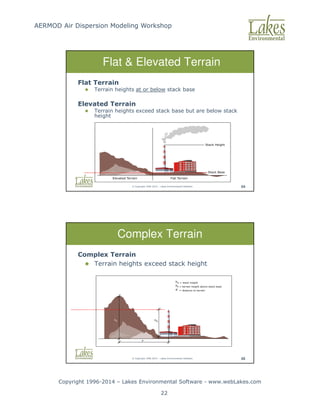 AERMOD Air Dispersion Modeling Workshop
Copyright 1996-2014 – Lakes Environmental Software - www.webLakes.com
22
© Copyright 1996-2014 – Lakes Environmental Software 54
Flat  Elevated Terrain
Flat Terrain
 Terrain heights at or below stack base
Elevated Terrain
 Terrain heights exceed stack base but are below stack
height
© Copyright 1996-2014 – Lakes Environmental Software 55
Complex Terrain
Complex Terrain
 Terrain heights exceed stack height
 