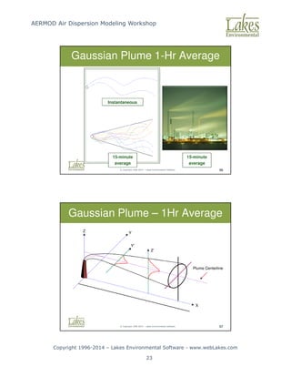 AERMOD Air Dispersion Modeling Workshop
Copyright 1996-2014 – Lakes Environmental Software - www.webLakes.com
23
© Copyright 1996-2014 – Lakes Environmental Software 56
Gaussian Plume 1-Hr Average
Instantaneous
10 min average
Instantaneous
15-minute
average
15-minute
average
© Copyright 1996-2014 – Lakes Environmental Software 57
Z
X
Y
Plume Centerline
Y'
Z'
Gaussian Plume – 1Hr Average
 
