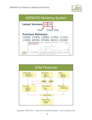AERMOD Air Dispersion Modeling Workshop
Copyright 1996-2014 – Lakes Environmental Software - www.webLakes.com
26
© Copyright 1996-2014 – Lakes Environmental Software 62
AERMOD Modeling System
Latest Version: 14 134
Year Julian Day
Previous Releases:
13350, 12345, 12060, 11353, 11103,
11059, 09292, 07026, 06341, 04300
© Copyright 1996-2014 – Lakes Environmental Software 63
ADM Flowchart
 