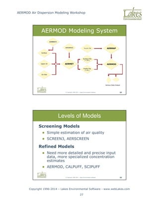 AERMOD Air Dispersion Modeling Workshop
Copyright 1996-2014 – Lakes Environmental Software - www.webLakes.com
27
© Copyright 1996-2014 – Lakes Environmental Software 64
AERMOD Modeling System
© Copyright 1996-2014 – Lakes Environmental Software 65
Levels of Models
Screening Models
 Simple estimation of air quality
 SCREEN3, AERSCREEN
Refined Models
 Need more detailed and precise input
data, more specialized concentration
estimates
 AERMOD, CALPUFF, SCIPUFF
 