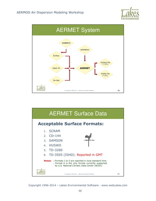 AERMOD Air Dispersion Modeling Workshop
Copyright 1996-2014 – Lakes Environmental Software - www.webLakes.com
30
© Copyright 1996-2014 – Lakes Environmental Software 70
AERMET System
© Copyright 1996-2014 – Lakes Environmental Software 71
AERMET Surface Data
Acceptable Surface Formats:
1. SCRAM
2. CD-144
3. SAMSON
4. HUSWO
5. TD-3280
6. TD-3505 (ISHD): Reported in GMT
Notes: - Formats 1 to 5 are reported in local standard time
- Format 6 is the only format currently supported
by U.S. National Climatic Data Center (NCDC)
 
