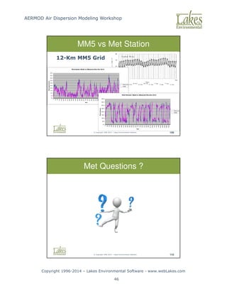 AERMOD Air Dispersion Modeling Workshop
Copyright 1996-2014 – Lakes Environmental Software - www.webLakes.com
46
© Copyright 1996-2014 – Lakes Environmental Software 109
MM5 vs Met Station
12-Km MM5 Grid
Wind Speed: Model vs. Measured (Nov-Dec 2012)
0.0
5.0
10.0
15.0
20.0
25.0
30.0
35.0
40.0
45.0
50.0
0
45
90
135
180
225
270
315
360
405
450
495
540
585
630
675
720
765
810
855
900
945
990
1035
1080
1125
1170
1215
1260
1305
1350
1395
1440
Hour
Wind
Speed
(km/h)
Measured
Model
Wind Speed: Model vs. Measured (Nov-Dec 2012)
0.0
5.0
10.0
15.0
20.0
25.0
30.0
35.0
40.0
45.0
50.0
0
45
90
135
180
225
270
315
360
405
450
495
540
585
630
675
720
765
810
855
900
945
990
1035
1080
1125
1170
1215
1260
1305
1350
1395
1440
Hour
Wind
Speed
(km/h)
Measured
Model
Wind Direction: Model vs. Measured (Nov-Dec 2012)
0.0
50.0
100.0
150.0
200.0
250.0
300.0
350.0
400.0
0
46
92
138
184
230
276
322
368
414
460
506
552
598
644
690
736
782
828
874
920
966
1012
1058
1104
1150
1196
1242
1288
1334
1380
1426
Hour
Wind
Direction
Measured
Model
Wind Direction: Model vs. Measured (Nov-Dec 2012)
0.0
50.0
100.0
150.0
200.0
250.0
300.0
350.0
400.0
0
46
92
138
184
230
276
322
368
414
460
506
552
598
644
690
736
782
828
874
920
966
1012
1058
1104
1150
1196
1242
1288
1334
1380
1426
Hour
Wind
Direction
Measured
Model
© Copyright 1996-2014 – Lakes Environmental Software 110
Met Questions ?
 
