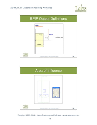 AERMOD Air Dispersion Modeling Workshop
Copyright 1996-2014 – Lakes Environmental Software - www.webLakes.com
58
© Copyright 1996-2014 – Lakes Environmental Software 141
BPIP Output Definitions
© Copyright 1996-2014 – Lakes Environmental Software 142
Area of Influence
 