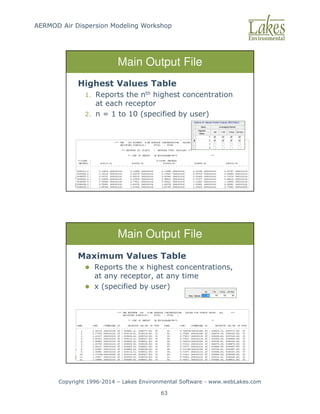 AERMOD Air Dispersion Modeling Workshop
Copyright 1996-2014 – Lakes Environmental Software - www.webLakes.com
63
© Copyright 1996-2014 – Lakes Environmental Software 152
Main Output File
Highest Values Table
1. Reports the nth highest concentration
at each receptor
2. n = 1 to 10 (specified by user)
© Copyright 1996-2014 – Lakes Environmental Software 153
Main Output File
Maximum Values Table
 Reports the x highest concentrations,
at any receptor, at any time
 x (specified by user)
 