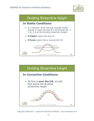 AERMOD Air Dispersion Modeling Workshop
Copyright 1996-2014 – Lakes Environmental Software - www.webLakes.com
72
© Copyright 1996-2014 – Lakes Environmental Software 170
Dividing Streamline Height
In Stable Conditions:
 If a “particle” of air has just enough kinetic
energy to reach the top of a hill (Froude No. =
1.0), it is at the dividing streamline height
 If higher: goes over the hill
 If lower: goes into or around the hill
© Copyright 1996-2014 – Lakes Environmental Software 171
Dividing Streamline Height
In Convective Conditions:
 All flow is over the hill, as with
flow above the dividing
streamline height
 