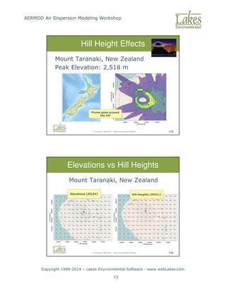 AERMOD Air Dispersion Modeling Workshop
Copyright 1996-2014 – Lakes Environmental Software - www.webLakes.com
73
© Copyright 1996-2014 – Lakes Environmental Software 172
Hill Height Effects
Mount Taranaki, New Zealand
Peak Elevation: 2,518 m
Plume goes around
the hill
© Copyright 1996-2014 – Lakes Environmental Software 173
Elevations vs Hill Heights
Mount Taranaki, New Zealand
Hill Heights (ZHILL)
Elevations (ZELEV)
 