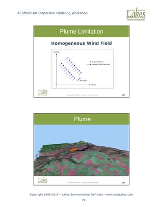 AERMOD Air Dispersion Modeling Workshop
Copyright 1996-2014 – Lakes Environmental Software - www.webLakes.com
79
© Copyright 1996-2014 – Lakes Environmental Software 187
Homogeneous Wind Field
Plume Limitation
© Copyright 1996-2014 – Lakes Environmental Software 188
Plume
 
