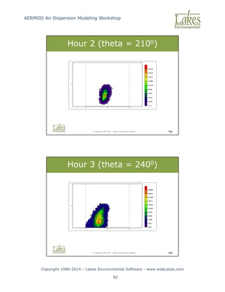 AERMOD Air Dispersion Modeling Workshop
Copyright 1996-2014 – Lakes Environmental Software - www.webLakes.com
82
© Copyright 1996-2014 – Lakes Environmental Software 193
Hour 2 (theta = 2100)
© Copyright 1996-2014 – Lakes Environmental Software 194
Hour 3 (theta = 2400)
 