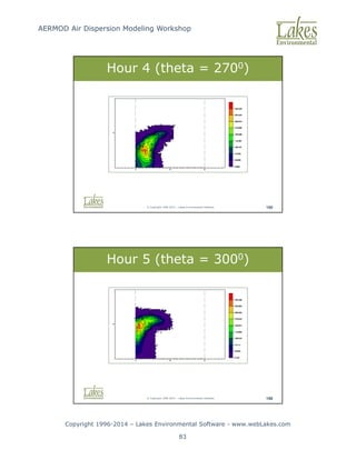 AERMOD Air Dispersion Modeling Workshop
Copyright 1996-2014 – Lakes Environmental Software - www.webLakes.com
83
© Copyright 1996-2014 – Lakes Environmental Software 195
Hour 4 (theta = 2700)
© Copyright 1996-2014 – Lakes Environmental Software 196
Hour 5 (theta = 3000)
 