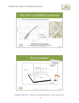 AERMOD Air Dispersion Modeling Workshop
Copyright 1996-2014 – Lakes Environmental Software - www.webLakes.com
85
© Copyright 1996-2014 – Lakes Environmental Software 199
CALPUFF vs AERMOD vs Monitor
NJDEP Martin Creek Evaluation
Brode_10thMC_CALPFUFF_Nearfield_Validation_03-13-2012.pdf
© Copyright 1996-2014 – Lakes Environmental Software 200
Puff Limitation
 