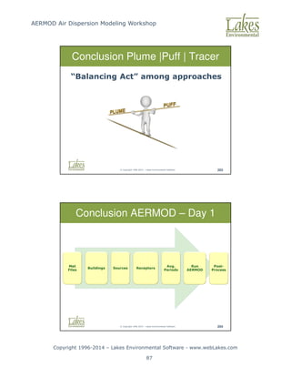 AERMOD Air Dispersion Modeling Workshop
Copyright 1996-2014 – Lakes Environmental Software - www.webLakes.com
87
© Copyright 1996-2014 – Lakes Environmental Software 203
Conclusion Plume |Puff | Tracer
“Balancing Act” among approaches
© Copyright 1996-2014 – Lakes Environmental Software 204
Conclusion AERMOD – Day 1
Met
Files
Buildings Sources Receptors
Avg.
Periods
Run
AERMOD
Post-
Process
 