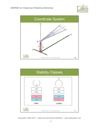 AERMOD Air Dispersion Modeling Workshop
Copyright 1996-2014 – Lakes Environmental Software - www.webLakes.com
9
© Copyright 1996-2014 – Lakes Environmental Software 26
Coordinate System
© Copyright 1996-2014 – Lakes Environmental Software 27
Stability Classes
 