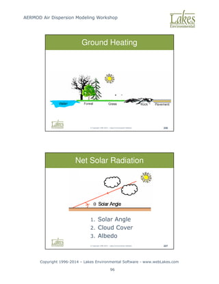 AERMOD Air Dispersion Modeling Workshop
Copyright 1996-2014 – Lakes Environmental Software - www.webLakes.com
96
© Copyright 1996-2014 – Lakes Environmental Software 226
Ground Heating
© Copyright 1996-2014 – Lakes Environmental Software 227
Net Solar Radiation
1. Solar Angle
2. Cloud Cover
3. Albedo
 