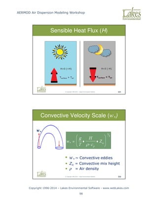 AERMOD Air Dispersion Modeling Workshop
Copyright 1996-2014 – Lakes Environmental Software - www.webLakes.com
98
© Copyright 1996-2014 – Lakes Environmental Software 231
Sensible Heat Flux (H)
Tsurface  Tair
Tsurface  Tair
© Copyright 1996-2014 – Lakes Environmental Software 232
Convective Velocity Scale (w*)
• w* ~ Convective eddies
• Zic = Convective mix height
• ρ = Air density
w*
 