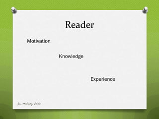 Reader
       Motivation

                     Knowledge



                                 Experience



Jen McCarty, Ed.D.
 