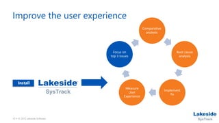 10 • © 2015 Lakeside Software
Improve the user experience
Comparative
analysis
Root cause
analysis
Implement
fix
Measure
User
Experience
Focus on
top 3 issues
Install
 