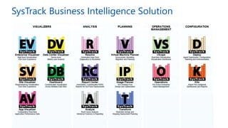 SysTrack Business Intelligence Solution
 