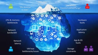 “My desktop
is slow”
“My session
freezes/crashes/hangs”
“Takes ages
to login”
user user
CPU & memory
bottlenecks
Network
bandwidth
Network
latency
VM host
bottlenecks/issues
Storage
constraints
App & OS
faults
Application
latency
Hardware
faults
IT NET SQL
 