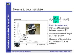 DariusBurschka–MVPGroupatTUM
http://mvp.visual-navigation.com Lakeside Research Days, July 8, 2013
__________________________________________________________________
__________________________________________________________________
______________________________________________
Swarms to boost resolution
Possible measures:
•  Increase of the distance
between cameras (B)
•  Increase of the focal length
(f) → field of view
•  Decrease of the pixel-size
(px) → resolution of the
camera
[ ]pixel
zp
fB
d
x
p
1
⋅
⋅
=
75cm
 