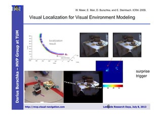 DariusBurschka–MVPGroupatTUM
http://mvp.visual-navigation.com Lakeside Research Days, July 8, 20136
Visual Localization for Visual Environment Modeling
surprise
trigger
localization
result
W. Maier, E. Mair, D. Burschka, and E. Steinbach. ICRA 2009.
 