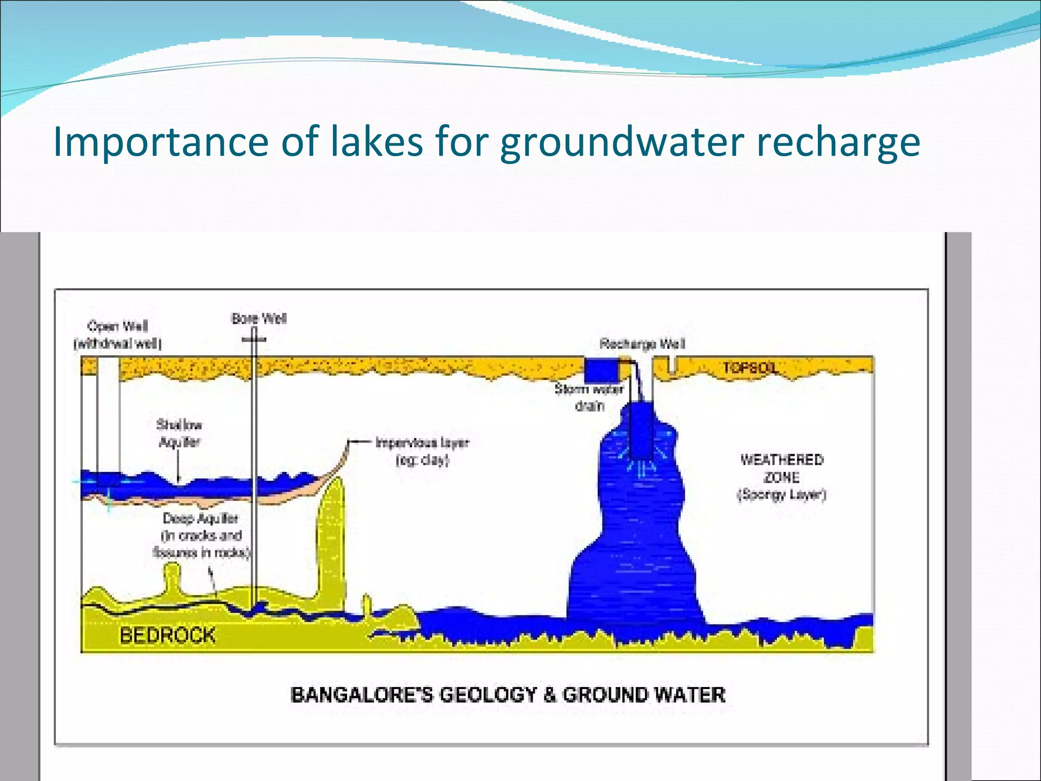 Importance of lakes for groundwater recharge 