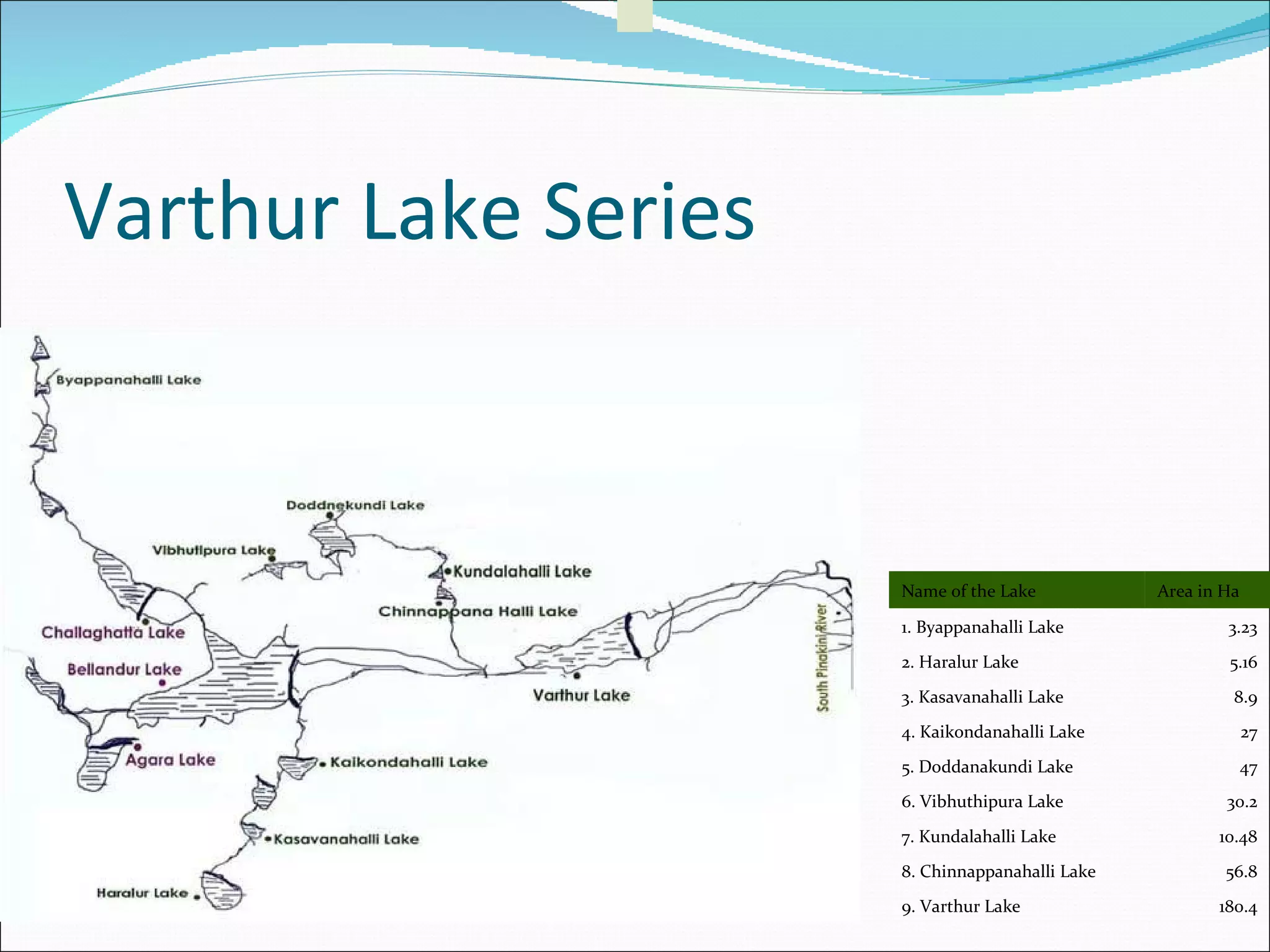 Varthur Lake Series   Name of the Lake Area in Ha 1. Byappanahalli Lake 3.23 2. Haralur Lake 5.16 3. Kasavanahalli Lake 8.9 4. Kaikondanahalli Lake 27 5. Doddanakundi Lake 47 6. Vibhuthipura Lake 30.2 7. Kundalahalli Lake 10.48 8. Chinnappanahalli Lake 56.8 9. Varthur Lake 180.4 