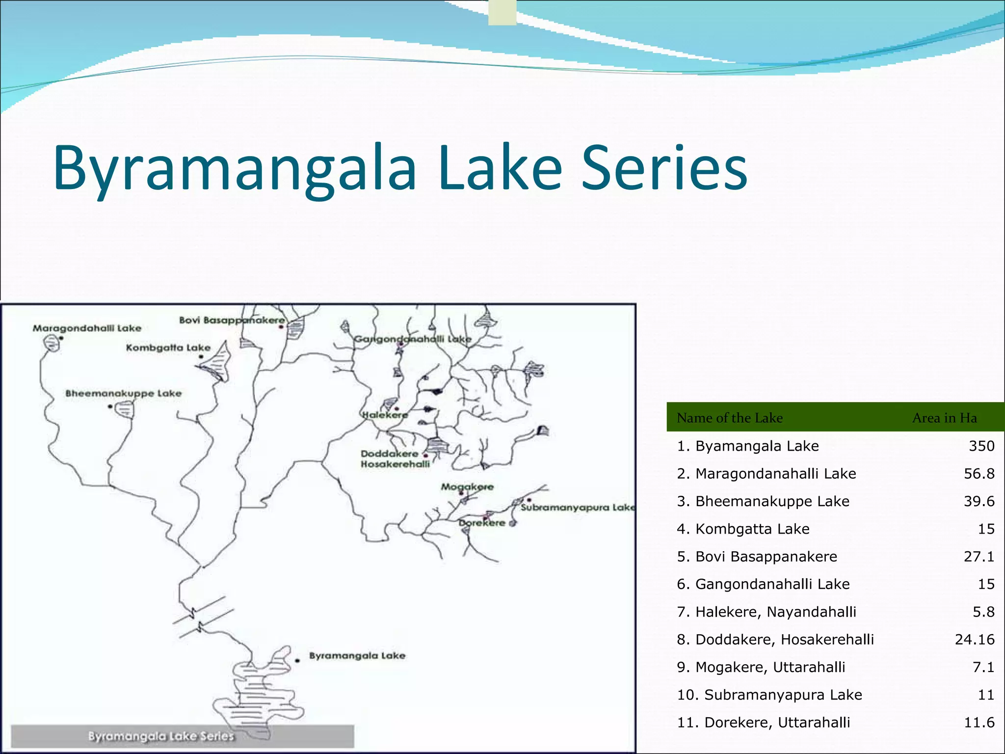 Byramangala Lake Series   Name of the Lake Area in Ha 1. Byamangala Lake 350 2. Maragondanahalli Lake 56.8 3. Bheemanakuppe Lake 39.6 4. Kombgatta Lake 15 5. Bovi Basappanakere 27.1 6. Gangondanahalli Lake 15 7. Halekere, Nayandahalli 5.8 8. Doddakere, Hosakerehalli 24.16 9. Mogakere, Uttarahalli 7.1 10. Subramanyapura Lake 11 11. Dorekere, Uttarahalli 11.6 
