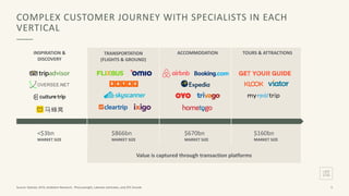 Lakestar - NOAH19 Berlin | PPT