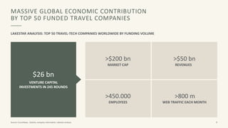 Lakestar - NOAH19 Berlin | PPT