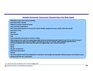 Affordable produce and work out facilities
Bad eating habits, laziness
Difficult to exercise during the winter
Dirty restrooms in businesses
Don't know except because of so many low income families, people do not see a doctor when they should
Don't know of any
Fast food
Good doctors
Verbatim Comments: Community Characteristics that Deter Health
Carl Frost Center for Social Science Research 106
Jobs
Lack of education and access to exercise in winter.
Meals program food- used to be prepackaged/salty/carbs/so bad tasting people refused to eat it-for $2. For $5 can get 2
meals at Subway of fresh meat and veggies, and tastes good too! Dr.'s started calling regarding diabetes/blood
pressure/congested heart-issues that the meals were aggravating. Now meals just plain bad!
Money
Money
No jobs- no insurance
Physicians-not enough??
Poverty
Too many negative issues have happened in a small town. Not enough local specialist without having to wait months on end.
Waiting to get into see a good doctor
Q11: What are the primary characteristics of this community that deter health?
 