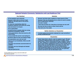 All my questions were answered.
Because it didn't take me forever to get
waited on. And they seem to care and be
concerned.
Dr. was very conscientious about my
symptoms-explained well-acted very caring.
Have had doctor for 20 years
He is a good doctor
He took his time to explain what was wrong,
Selected Verbatim Comments: Satisfaction with Last Healthcare Visit
Very Satisfied
Because I got done what I needed to in least amount of time
Because I miss my old physician but no choice he went to another
part of [organization redacted].
Got what I needed
I have had my doctor for a long time so he knows me very well.
She took the time to listen to what I had to tell her
They took care of my needs.
Satisfied
Carl Frost Center for Social Science Research 118
He took his time to explain what was wrong,
answered my questions, friendly.
I have great doctors, they have saved my life
several times.
I was provided the service I was looking for.
My doctor takes her time and explains things.
My expectations were met very well
Tests are set up immediately, follow-up calls
are made
The doctor was sincerely concerned about my
condition
The doctor was very thorough and checked
everything.
They give good service
Q5: How satisfied were you with your last visit for health care?
Q5a: Why do you say that?
I've been going to the [location redacted] for a year and still am
having considerable pain
Neither Satisfied nor Dissatisfied
Doctor forgot about a slip for a test I'm suppose to get. This type
of thing has happened before (clinic Doctor) in another county
several times. I had to remind about the other condition I came in
for. Also, waiting for an appointment to discuss problems and am
told to make another appointment (which is 2 more months away)
because they can only deal/bill for one problem at a time. Also
changes in treatments and meds-can't see needed doctors
(foot/chiropractor/teeth) as not covered now and changes from
meds that we finally figured out that work then can't get them
anymore and have to use one that doesn't work .
Dissatisfied
 