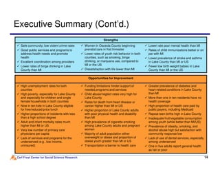 Executive Summary (Cont’d.)
Strengths
Safe community; low violent crime rates
Good public services and programs to
address health needs and promote
health
Excellent coordination among providers
Lower rates of binge drinking in Lake
County than MI
Women in Osceola County beginning
prenatal care in first trimester
Lower rates of youth risk behavior in both
counties, such as smoking, binge
drinking, or marijuana use, compared to
MI or the US
Dissatisfaction with life lower than MI
Lower rate poor mental health than MI
Rates of child immunizations better or on
par with MI
Lower prevalence of stroke and asthma
in Lake County than MI or US
Fewer low birth weight babies in Lake
County than MI or the US
Opportunities for Improvement
High unemployment rates for both Funding limitations hinder support of Greater prevalence of diabetes and
Carl Frost Center for Social Science Research 1414
High unemployment rates for both
counties
High poverty, especially for Lake County
and especially for children and single
female households in both counties
Nine in ten kids in Lake County eligible
for free/reduced price lunch
Higher proportions of residents with less
than a high school degree
Adult and infant mortality rates much
higher than MI or US
Very low number of primary care
physicians per capita
Lack of services and programs for the
underserved (e.g., low income,
uninsured)
Funding limitations hinder support of
needed programs and services
Child abuse/neglect rates very high for
Lake County
Rates for death from heart disease or
cancer higher than MI or US
Higher proportion of Lake County adults
with poor physical health and disability
than MI
High prevalence of cigarette smoking
among Lake County adults and pregnant
women
Majority of adult population either
overweight or obese and proportion of
obese youth greater than MI or US
Transportation a barrier to health care
Greater prevalence of diabetes and
heart-related conditions in Lake County
than MI
More than one in ten residents have no
health coverage
High proportion of health care paid by
public payers, including Medicaid
Repeat teen births high in Lake County
Inadequate fruit/vegetable consumption
among youth (while better than MI/US)
Prevalence of obesity, smoking, and
alcohol abuse high but satisfaction with
community response low
Lack of use of dental services, especially
among underserved
One in five adults report general health
as fair or poor
 