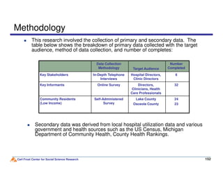 Methodology
This research involved the collection of primary and secondary data. The
table below shows the breakdown of primary data collected with the target
audience, method of data collection, and number of completes:
Data Collection
Methodology Target Audience
Number
Completed
Key Stakeholders In-Depth Telephone
Interviews
Hospital Directors,
Clinic Directors
6
Key Informants Online Survey Directors, 32
Carl Frost Center for Social Science Research 152
Key Informants Online Survey Directors,
Clinicians, Health
Care Professionals
32
Community Residents
(Low Income)
Self-Administered
Survey
Lake County
Osceola County
24
23
Secondary data was derived from local hospital utilization data and various
government and health sources such as the US Census, Michigan
Department of Community Health, County Health Rankings.
 