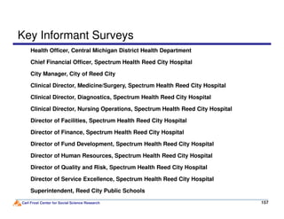 Key Informant Surveys
Health Officer, Central Michigan District Health Department
Chief Financial Officer, Spectrum Health Reed City Hospital
City Manager, City of Reed City
Clinical Director, Medicine/Surgery, Spectrum Health Reed City Hospital
Clinical Director, Diagnostics, Spectrum Health Reed City Hospital
Clinical Director, Nursing Operations, Spectrum Health Reed City Hospital
Carl Frost Center for Social Science Research 157
Clinical Director, Nursing Operations, Spectrum Health Reed City Hospital
Director of Facilities, Spectrum Health Reed City Hospital
Director of Finance, Spectrum Health Reed City Hospital
Director of Fund Development, Spectrum Health Reed City Hospital
Director of Human Resources, Spectrum Health Reed City Hospital
Director of Quality and Risk, Spectrum Health Reed City Hospital
Director of Service Excellence, Spectrum Health Reed City Hospital
Superintendent, Reed City Public Schools
 
