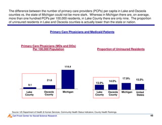 Primary Care Physicians and Medicaid Patients
Primary Care Physicians (MDs and DOs)
Per 100,000 Population
The difference between the number of primary care providers (PCPs) per capita in Lake and Osceola
counties vs. the state of Michigan could not be more stark. Whereas in Michigan there are, on average,
more than one hundred PCPs per 100,000 residents, in Lake County there are only nine. The proportion
of uninsured residents in Lake and Osceola counties is actually lower than the state or nation.
Proportion of Uninsured Residents
Carl Frost Center for Social Science Research
13.0%
14.0%
15.0%17.9%
114.4
21.8
9.1
48
Source: US Department of Health & Human Services, Community Health Status Indicators; County Health Rankings.
Osceola
County
Michigan Osceola
County
Michigan United
States
Lake
County
Lake
County
 