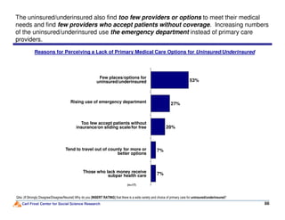 Reasons for Perceiving a Lack of Primary Medical Care Options for Uninsured/Underinsured
27%
53%
Rising use of emergency department
Few places/options for
uninsured/underinsured
The uninsured/underinsured also find too few providers or options to meet their medical
needs and find few providers who accept patients without coverage. Increasing numbers
of the uninsured/underinsured use the emergency department instead of primary care
providers.
Carl Frost Center for Social Science Research 86
Q4a: (If Strongly Disagree/Disagree/Neutral) Why do you [INSERT RATING] that there is a wide variety and choice of primary care for uninsured/underinsured?
7%
7%
20%
(n=17)
Tend to travel out of county for more or
better options
Too few accept patients without
insurance/on sliding scale/for free
Those who lack money receive
subpar health care
 
