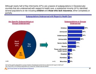 54%
54%
62%
Subpopulations Underserved with Regard to Health Care
Are Specific Subpopulations or
Groups Underserved?
Subpopulations or Groups
Underserved
Uninsured
Underinsured
Children
Although nearly half of Key Informants (47%) are unaware of subpopulations in Osceola/Lake
counties that are underserved with respect to health care, a substantial minority (41%) identified
several populations at risk including children and those who lack insurance, either completely or
partially.
Carl Frost Center for Social Science Research
Minorities
46%
31%
31%
8%
8%
8%
15%
87
Q5: Are there specific subpopulations or groups of people in Osceola/Lake Counties that are underserved with regard to health care?
Q5a: (If yes) Which of the following subpopulations are underserved? (Multiple responses allowed)
Yes
41%
No
13%
Don't
know
47%
(n=32) (n=13)
Uninsurable
Senior Adults
Women
Disabled
Those with mental
health issues
Homeless
 