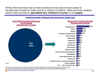 Traveling Outside of Osceola/Lake Counties for Health Care
Had Health Issue/Need Requiring
Travel Outside
Osceola/Lake Counties
Reasons for Traveling Outside
Osceola/Lake Counties
16%
9%
9%
41%
19%
19%
All Key Informants have had (or know someone who has had) to travel outside of
Osceola/Lake counties for health care for a variety of conditions. Most commonly, residents
travel to other counties for specialized care, treatment of cancer, or for surgery.
Specialized Care
Cancer
Heart condition
Surgery
Dental needs
Emergency care/ambulance
Carl Frost Center for Social Science Research 92
Q8: Have you, or someone you know, ever had a health issue or need that necessitated travel outside of Osceola/Lake Counties for health care?
Q8a: (If yes) What necessitated travel outside of Osceola/Lake Counties for health care, and why? Please be as detailed as possible.
Yes
100%
(n=32)
(n=32)
9%
6%
6%
6%
6%
6%
6%
3%
3%
3%
3%
9%
9%
Limited insurance or provider participation
More expertise/better care
Child delivery
Timely availability
Mental health
Don’t know/remember
Second opinion/better diagnoses
Pediatric-related
Dental needs
Orthopedics
Primary care
Urgent care
Rehabilitation
 