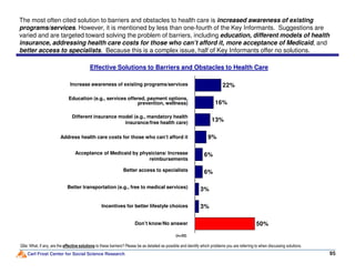 Effective Solutions to Barriers and Obstacles to Health Care
9%
22%
16%
13%
Different insurance model (e.g., mandatory health
insurance/free health care)
Increase awareness of existing programs/services
Education (e.g., services offered, payment options,
prevention, wellness)
Address health care costs for those who can’t afford it
The most often cited solution to barriers and obstacles to health care is increased awareness of existing
programs/services. However, it is mentioned by less than one-fourth of the Key Informants. Suggestions are
varied and are targeted toward solving the problem of barriers, including education, different models of health
insurance, addressing health care costs for those who can’t afford it, more acceptance of Medicaid, and
better access to specialists. Because this is a complex issue, half of Key Informants offer no solutions.
Carl Frost Center for Social Science Research 95
Q9a: What, if any, are the effective solutions to these barriers? Please be as detailed as possible and identify which problems you are referring to when discussing solutions.
9%
6%
6%
50%
3%
3%
(n=32)
Better transportation (e.g., free to medical services)
Acceptance of Medicaid by physicians/ Increase
reimbursements
Better access to specialists
Incentives for better lifestyle choices
Address health care costs for those who can’t afford it
Don’t know/No answer
 