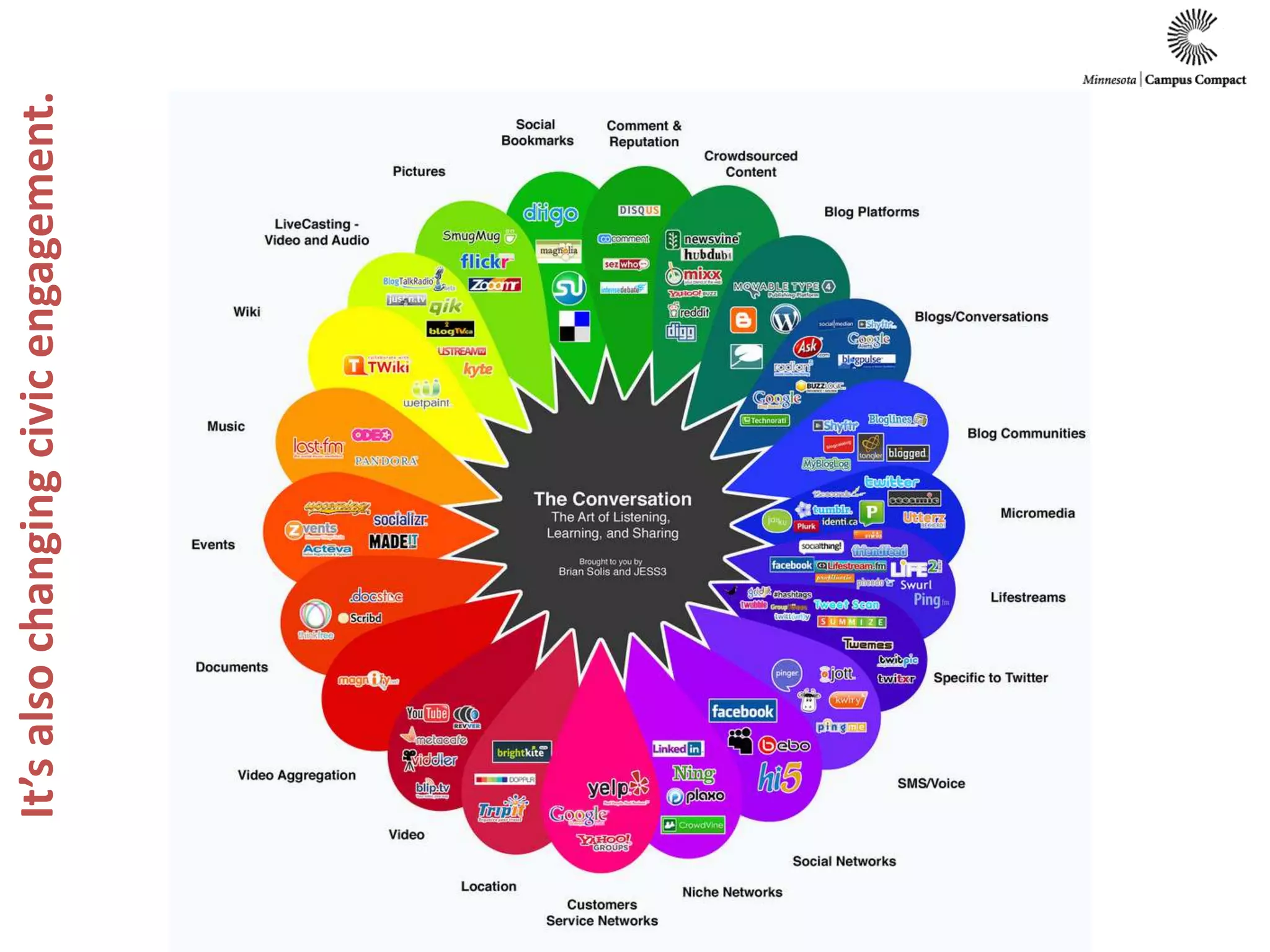It’s also changing civic engagement.